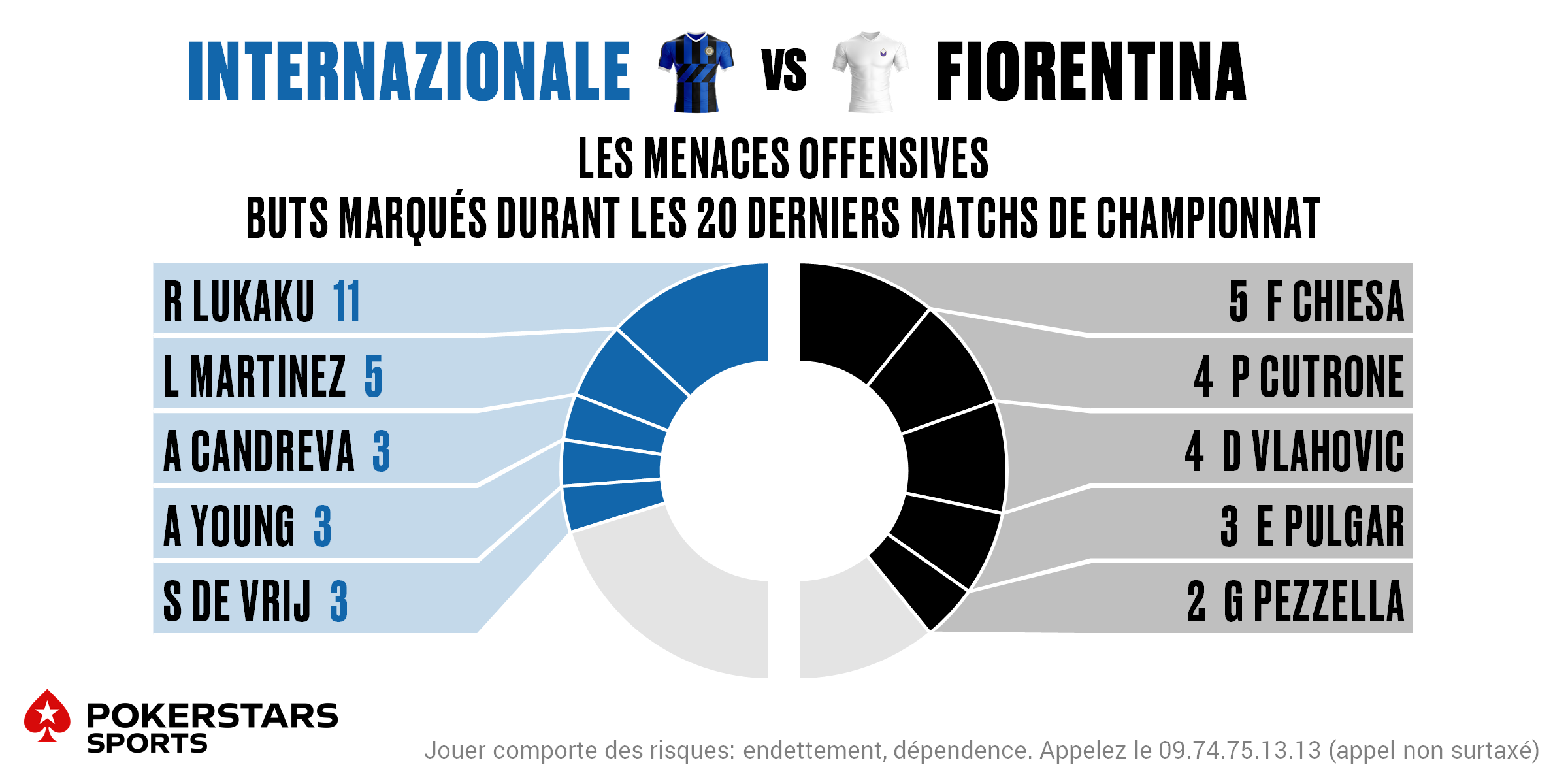 Inter v Fiorentina - Players FR